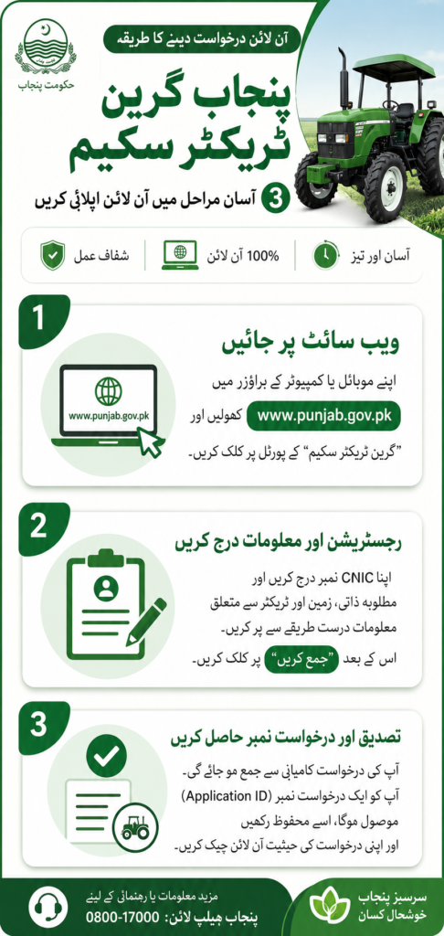 5 Lac Subsidy: CM Punjab Green Tractor Phase 3 – Everything Farmers Must Know in 2026
