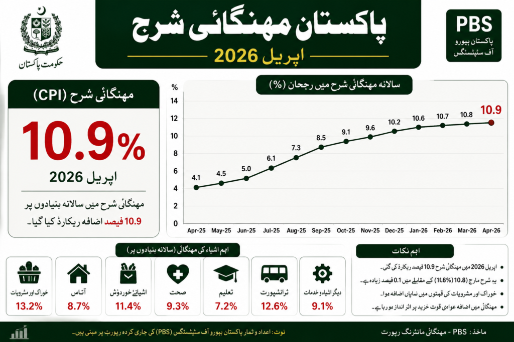 بجٹ 2026-27 میں تنخواہ اور پنشن کا راز کھل گیا — سرکاری ملازمین ضرور پڑھیں